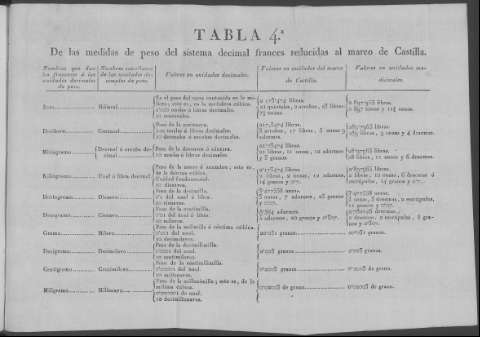 Tabla 4.ª