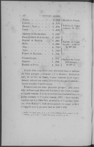 216