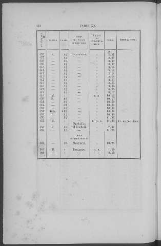 102