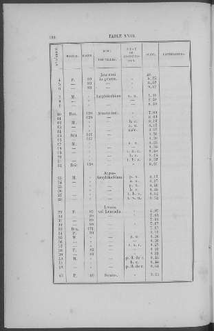 108