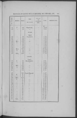 109