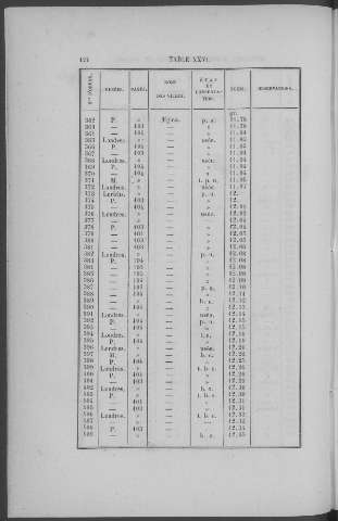 124