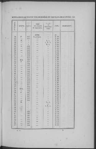 129