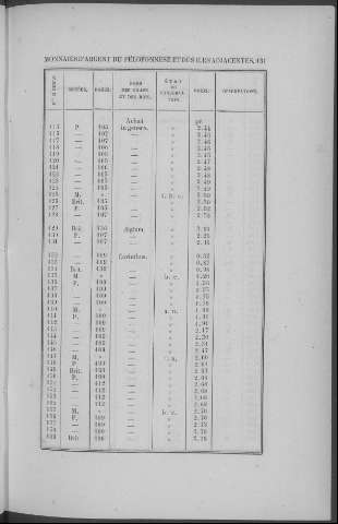 131