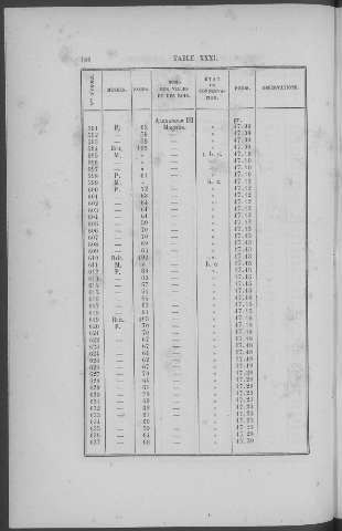 160