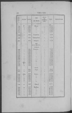 210