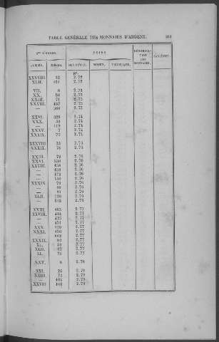 261
