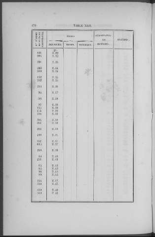 476