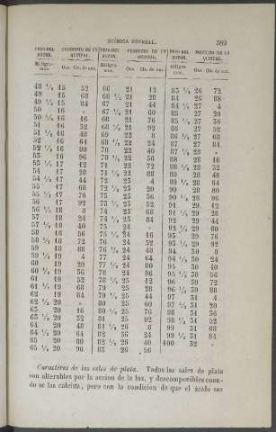 389