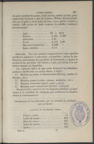 481