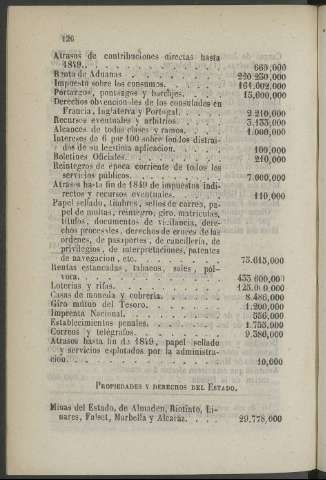 126