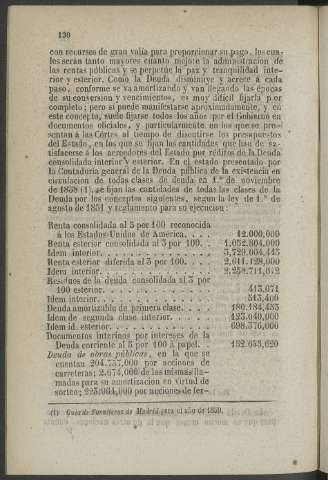 130