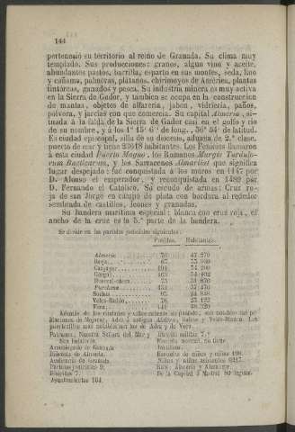 144