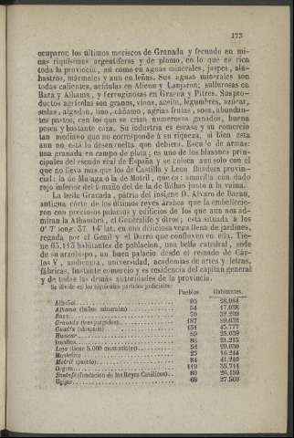173