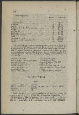 216