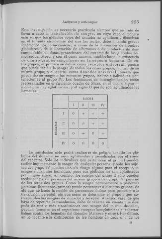 225