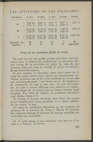 235