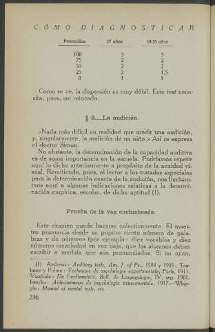 236