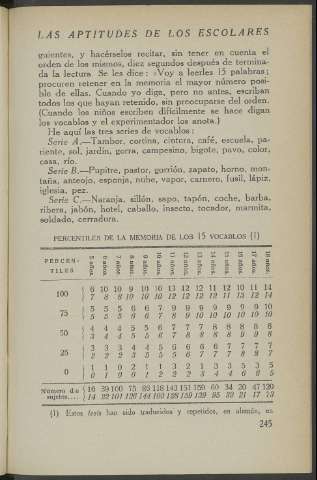 245