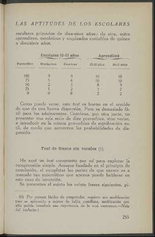 255