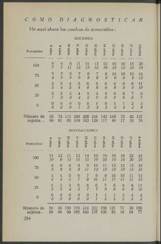 284