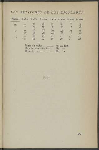 287