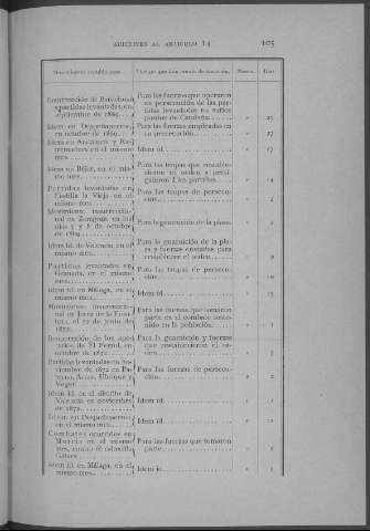 105