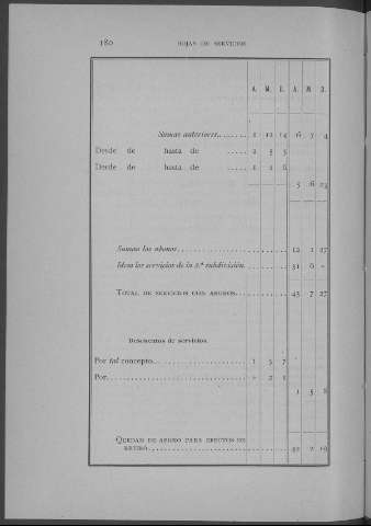 180