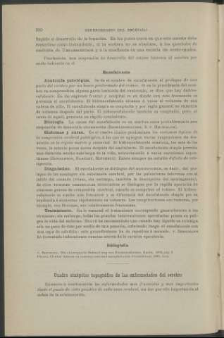 200