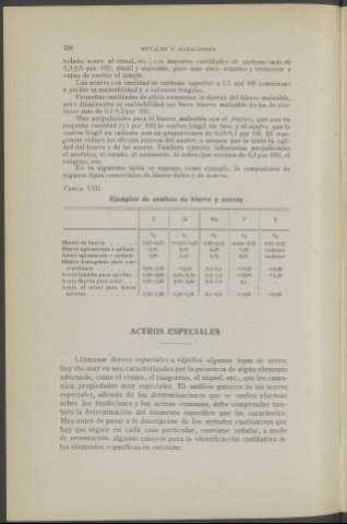 248