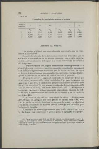 254