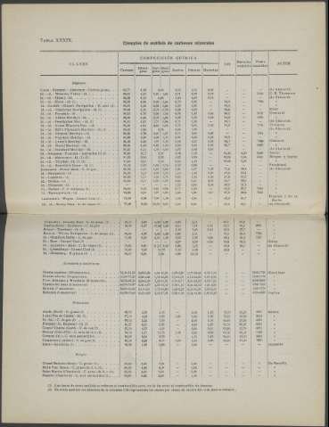 422-423