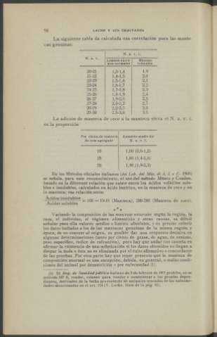 58