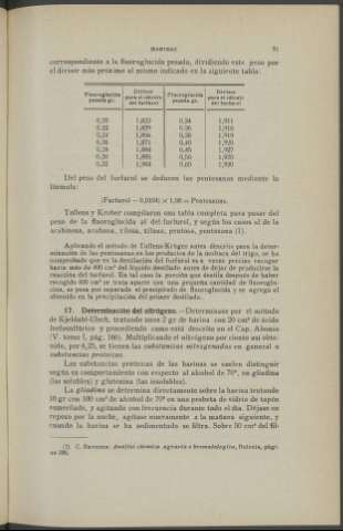 91