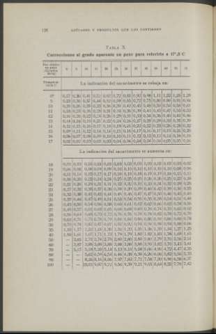 128