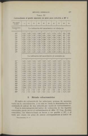 129