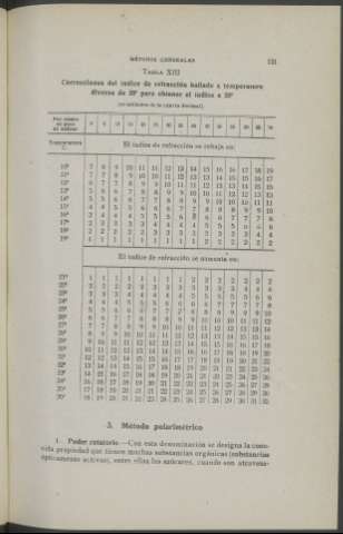 131