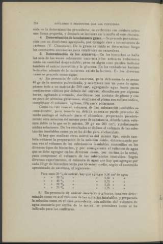 218