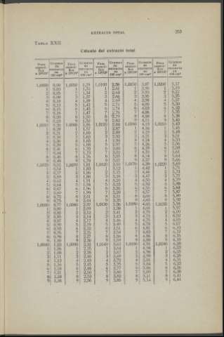 253