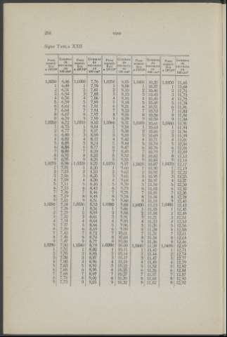 254