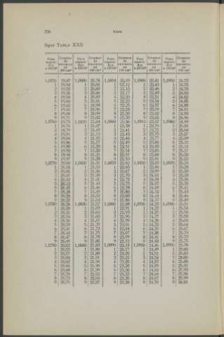 256