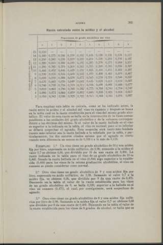 263