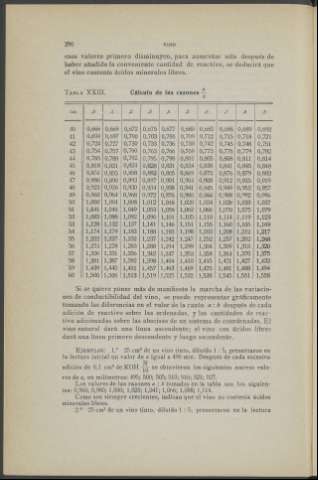 290