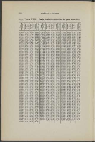 328