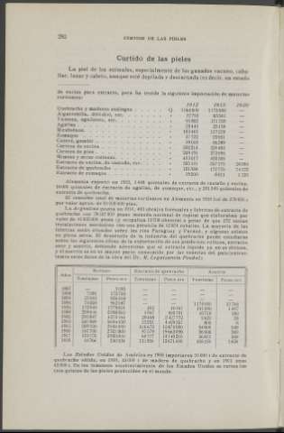282
