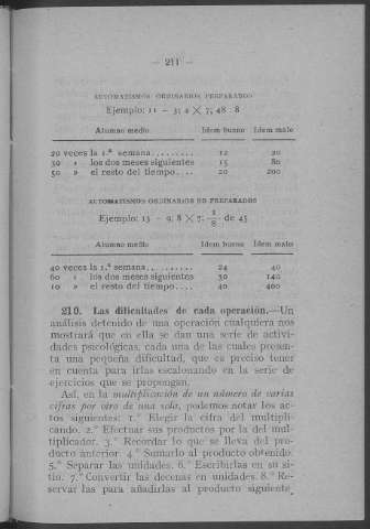 211