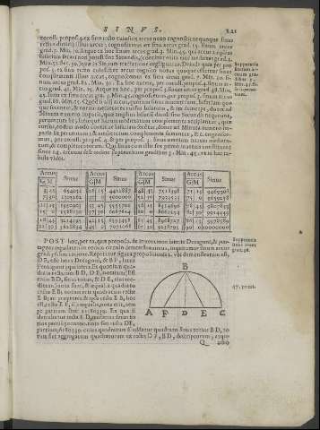 121