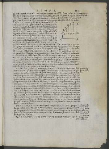 125