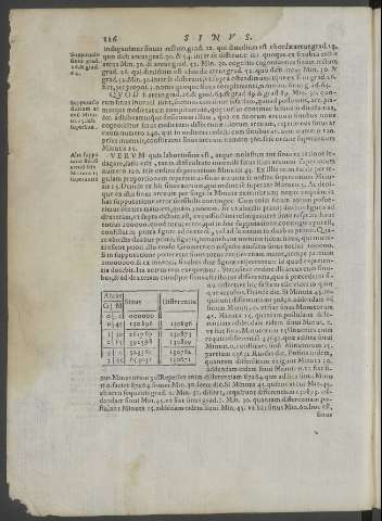 126