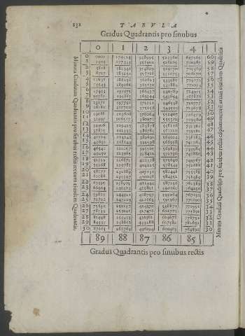 132